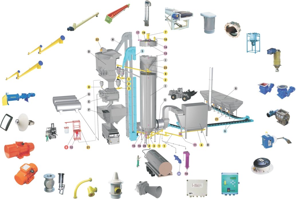 System Automation: Driving Industrial Excellence Since 2010