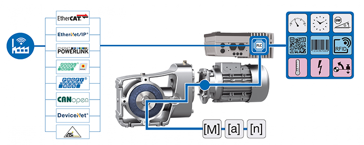 Innovative drive solutions for the digital revolution